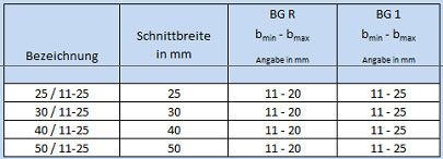 Gegenueberstellung_Fugenbreiten_BG1-BGR.jpg