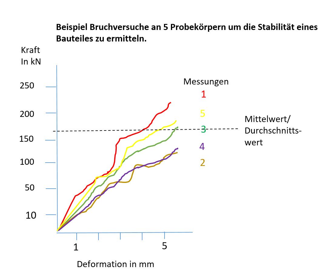 Mittelwert_1.jpg