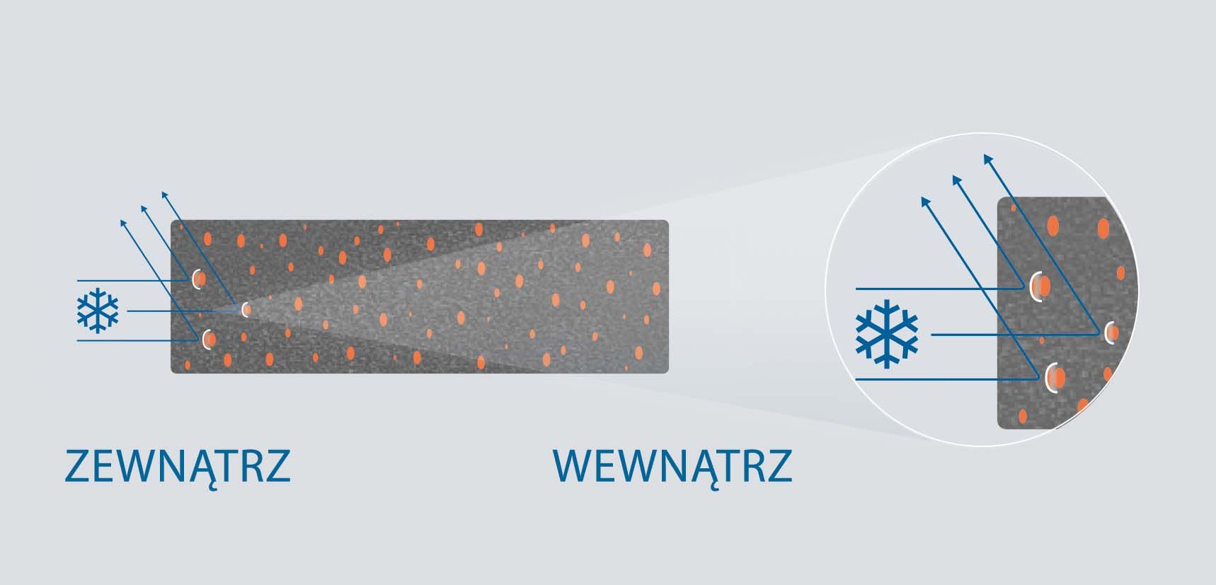 Skizze X-THERM