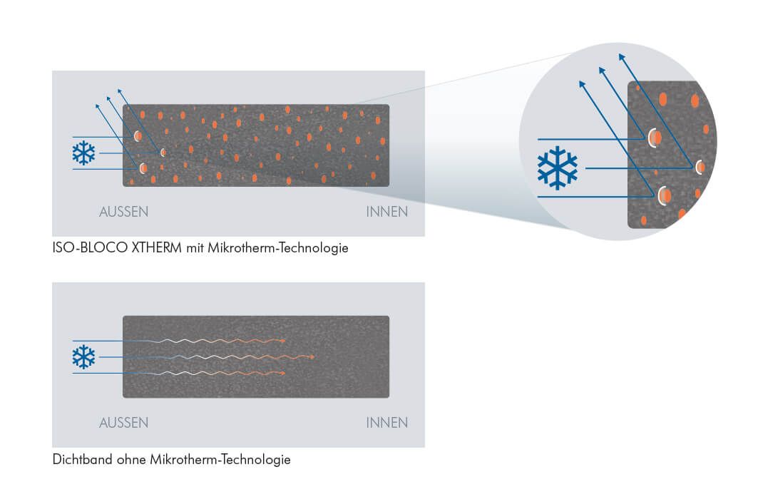 Vorschaubild von ISO-BLOCO XTHERM