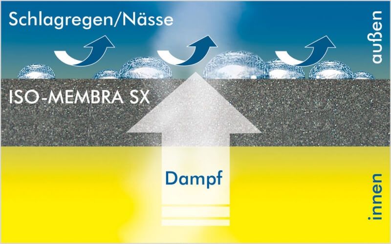 Vorschaubild von ISO-MEMBRA SX