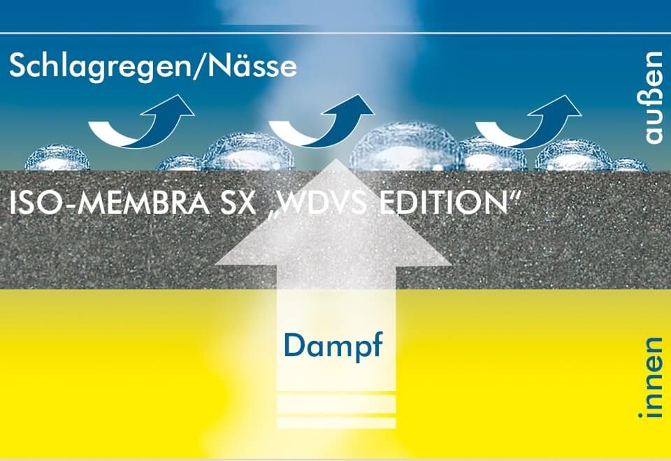 Vorschaubild von ISO-MEMBRA SX „WDVS EDITION“