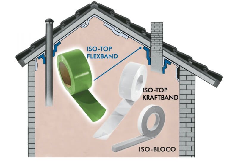 Vorschaubild von ISO-TOP FLEXBAND