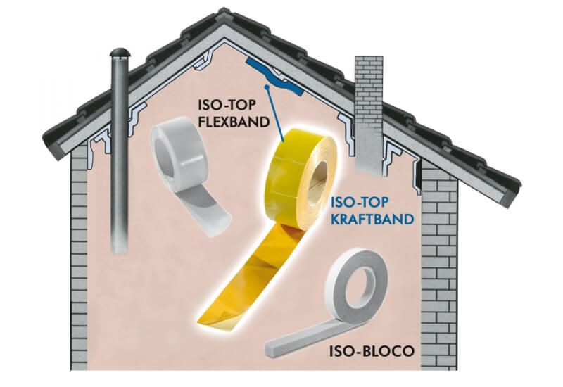 Vorschaubild von ISO-TOP KRAFTBAND