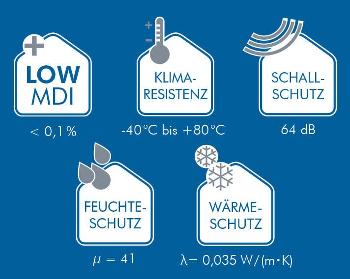 Vorschaubild von ISO-TOP THERMFOAM „BLUE LINE”