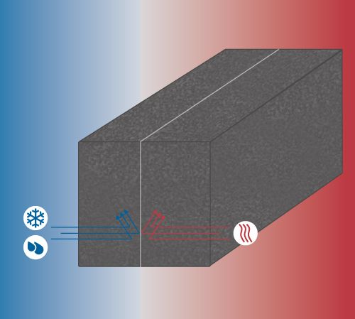 Vorschaubild von ISO-BLOCO AIR