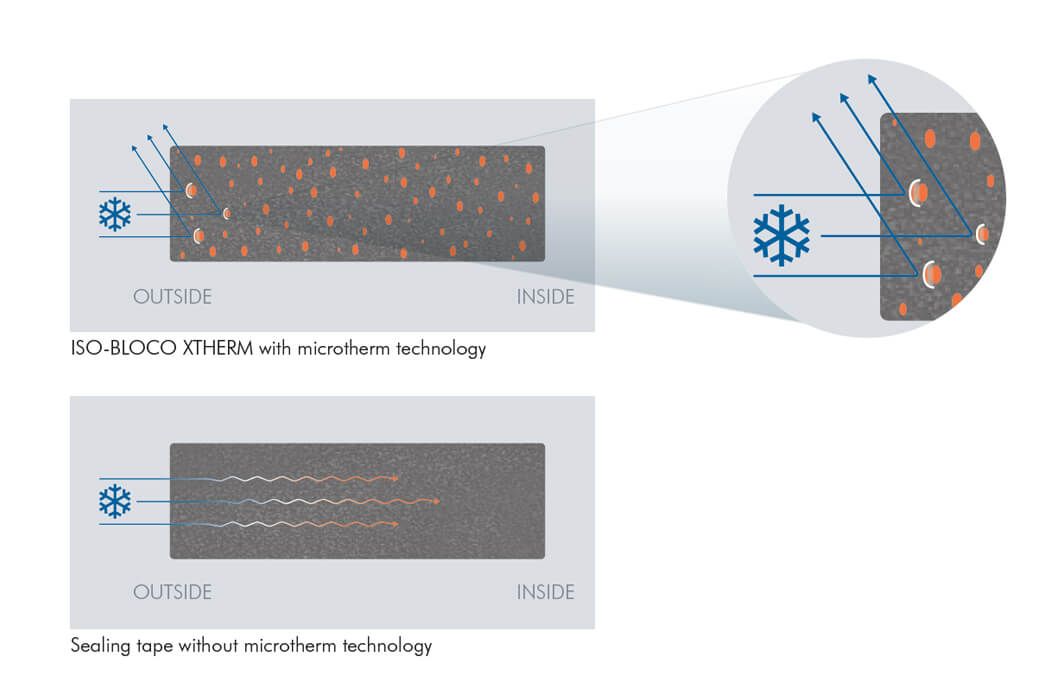 Vorschaubild von ISO-BLOCO XTHERM