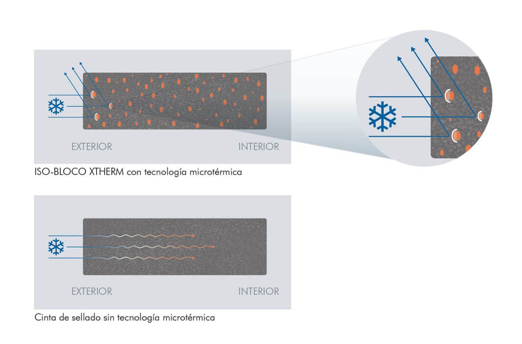 Vorschaubild von ISO-BLOCO XTHERM