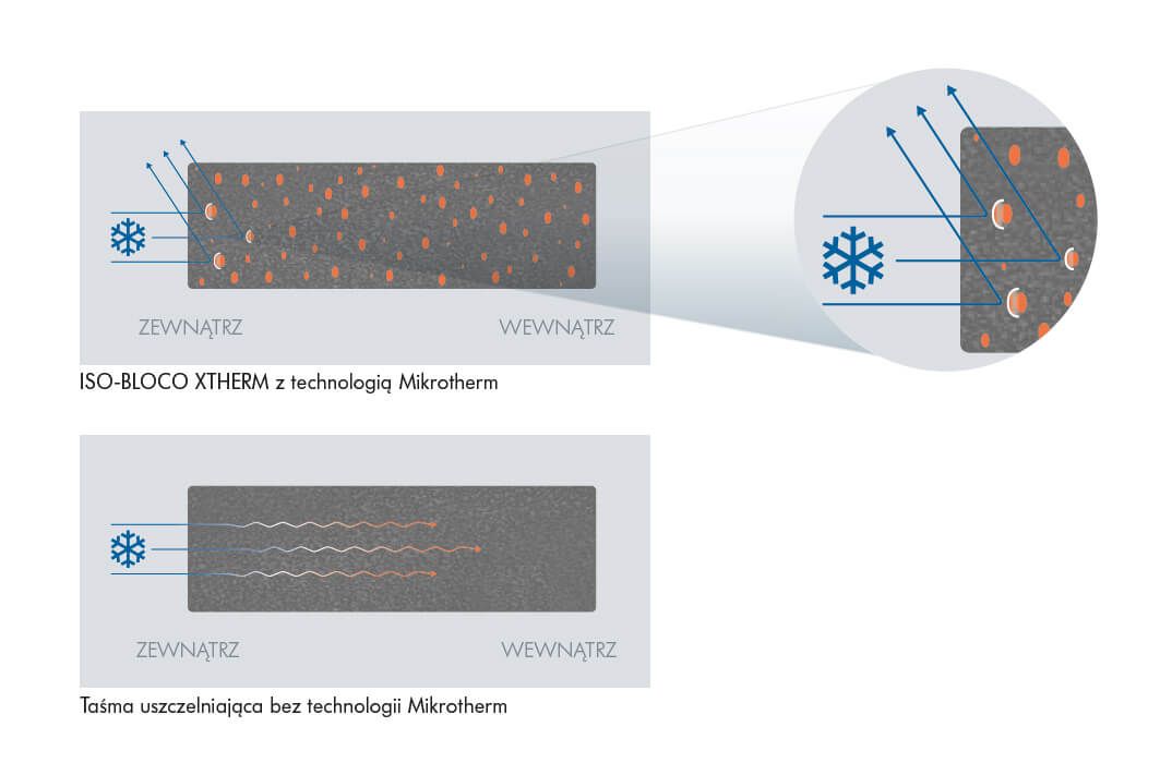 Vorschaubild von ISO-BLOCO XTHERM
