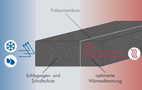 Vorschaubild von ISO-BLOCO MULTITEC