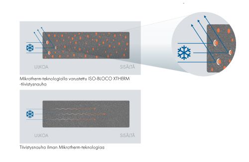 Vorschaubild von ISO-BLOCO XTHERM
