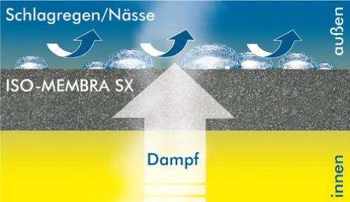 Vorschaubild von ISO-MEMBRA SX „FIX EDITION“